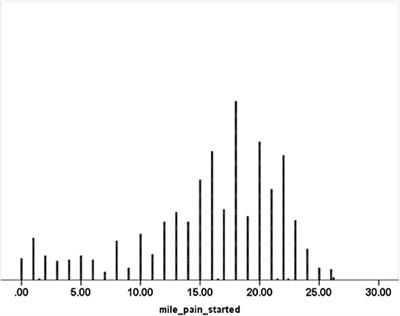 Pain During a Marathon Run: Prevalence and Correlates in a Cross-Sectional Study of 1,251 Recreational Runners in 251 Marathons